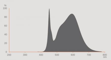 Ledvance DULUX LED L55 EXTERNAL PERFORMANCE Stablampe 840 2G11 4Pin 24W wie 55W dimmbar neutralweiß