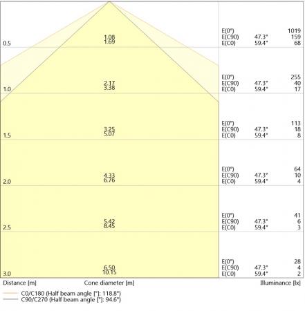 Osram Dulux D18 LED 2Pin G24d-2 6500K kaltweißes Licht  KVG/VVG 7W Ersatz 18W