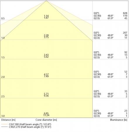OSRAM DULUX S 11 LED 2Pin G23 6W wie 11W 6500K kaltweißes Licht EM für KVG/VVG