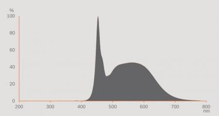 OSRAM DULUX S 11 LED 2Pin G23 6W wie 11W 6500K kaltweißes Licht EM für KVG/VVG