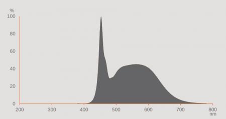 OSRAM DULUX G24D D13 VT EM LED Lampe 2Pin 5,5W wie 13W 6500K kaltweißes Licht KVG