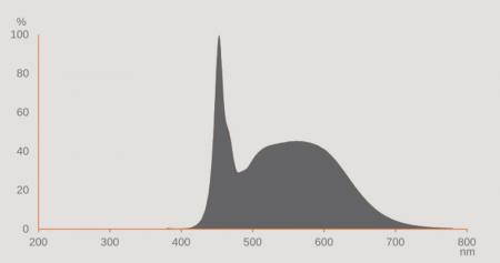 OSRAM DULUX G24D D18 VT EM LED Lampe 2Pin 7,5W wie 18W 6500K kaltweißes Licht KVG