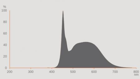 Osram E14 LED Kerzenlampe Star Classic B 60 matt 5,9W wie 60W 6500K kaltweiß