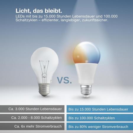 OSRAM E27 SMART+  MATTER Classic A100 LED-Lampe 14W wie 100W Dimmbar Tunable White - - kompatibel mit Alexa, Google Home, Matter über WiFi