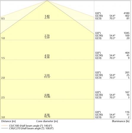 120cm LEDVANCE DampProof Slim Value 1200 29W 6500K IP65  LED Feuchtraumleuchte