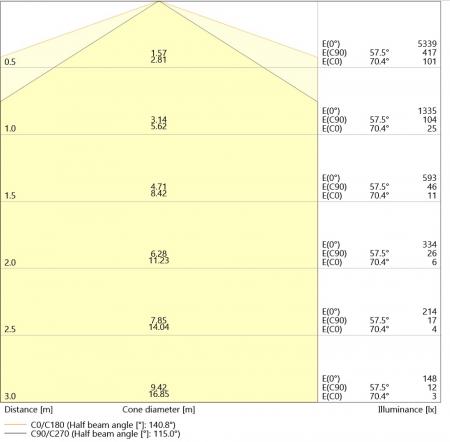 150cm LEDVANCE DP SLIM 1500 V 39W ML 840 IP65 LED Feuchtraumleuchte