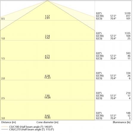 150cm LEDVANCE DampProof Slim Value 1500 39W 6500K IP65  LED Feuchtraumleuchte