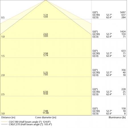 120cm LEDVANCE DAMP PROOF V 31W ML 8405065 LED Feuchtraumleuchte 4000 K / 5000 K / 6500 K IP65 31 W / 18 W