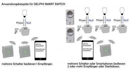 ChiliTec MILOS WiFi Lichtschalter Smart Home 10 A 230 V Weiß matt