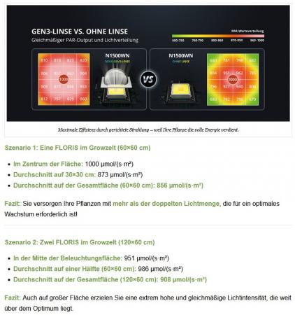 NEUSIUS PFLANZENLICHT - LED-Pflanzenlampe FLORIS Grow 150W