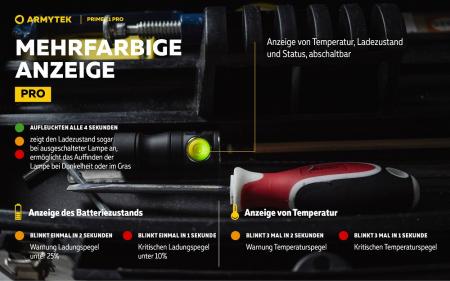 Armytek Prime C1 Pro Magnet USB Taschenlampe mit Magnethalterung akkubetrieben warmweisses Licht