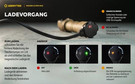 Armytek Wizard C2 Pro Max Magnet USB Sand Taschen- und Stirnlampe mit Magnethalterung / Stirnhalterung akkubetrieben weißes Licht
