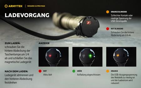 Armytek Wizard C2 Pro Max Magnet USB Olive Taschen- und Stirnlampe mit Magnethalterung / Stirnhalterung akkubetrieben weißes Licht