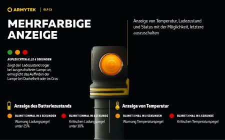 Armytek Elf C2 USB-C Taschen- und Stirnlampe mit Magnethalterung / Stirnhalterung akkubetrieben neutralweißes Licht