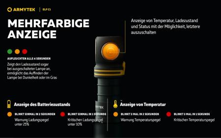 Armytek Elf C1 USB-C Taschen- und Stirnlampe mit Magnethalterung / Stirnhalterung akkubetrieben neutralweißes Licht