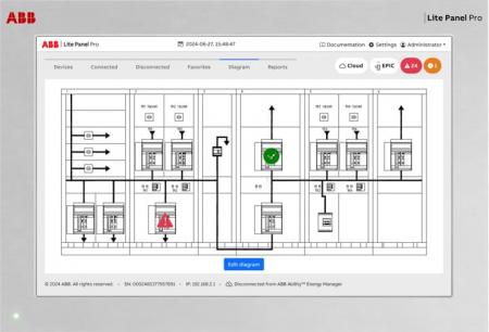 ABB Lite Panel Pro Touch-Panel-PC zur Visualisierung für ASKI Energie- und Lastmanagement