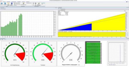 ABB AVS-EML ASKI E-Mailversand aus Controller, E-Mailversand aus Visualisierung