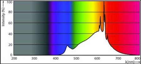 Philips MASTER GU5.3 LED-Spot DimTone dimmbar MR16 Value 5.8W wie 35W 2200-2700K 36°-Abstrahlwinkel hohe Farbwiedergabe