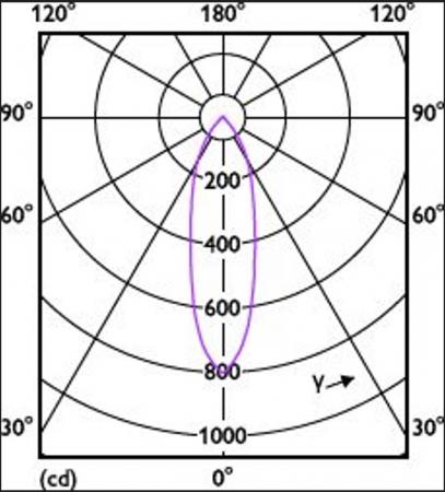 Philips MASTER GU5.3 LED-Spot DimTone dimmbar MR16 Value 5.8W wie 35W 2200-2700K 36°-Abstrahlwinkel hohe Farbwiedergabe