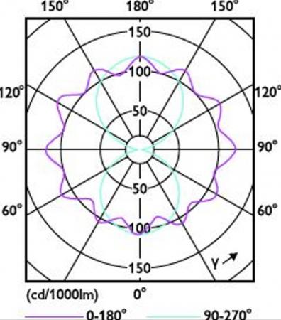Philips E40 TForce Core LED road 40W 740 MV neutralweißes Licht