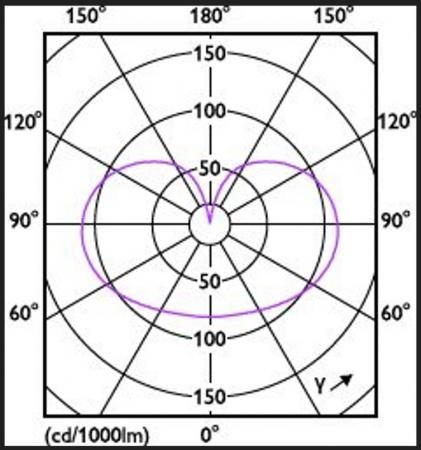 Leistungsstarke PHILIPS E27 CorePro LED Lampe in Birnenform 17,5W wie 150W warmweißes Licht & mattiertes Glas