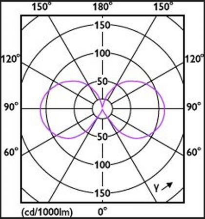 PHILIPS E27 klare sparsame LED Filament Lampe 8,5W wie 75W 2700K warmweißes Licht