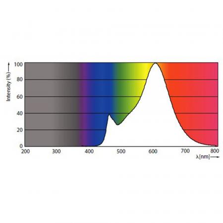 PHILIPS E27 Leistungstarke klare LED Lampe A60 10.5W wie 100W 2700K warmweißes Licht