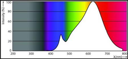Philips GU5.3 LED Spot ExpertColor MR16 dimmbar 7,5W wie 43W 92Ra warmweiss 36°-Abstrahlwinkel