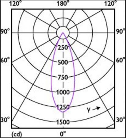 Philips GU5.3 LED Spot ExpertColor MR16 dimmbar 7,5W wie 43W 92Ra warmweiss 36°-Abstrahlwinkel