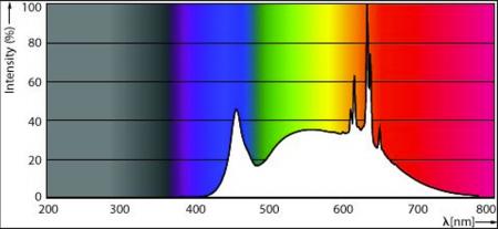 Philips G53 Master LED AR111 Strahler 20W wie 100W 24° dimmbar 4000K neutralweißes Licht Ra95 sehr hohe Farbwiedergabe