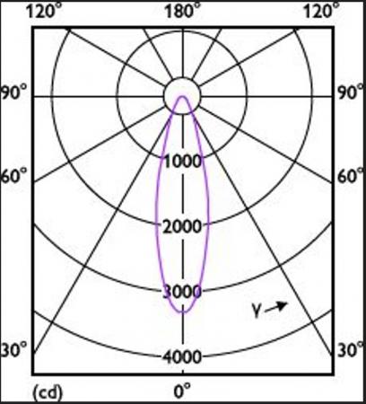 Philips G53 Master LED AR111 Strahler 20W wie 100W 24° dimmbar 4000K neutralweißes Licht Ra95 sehr hohe Farbwiedergabe