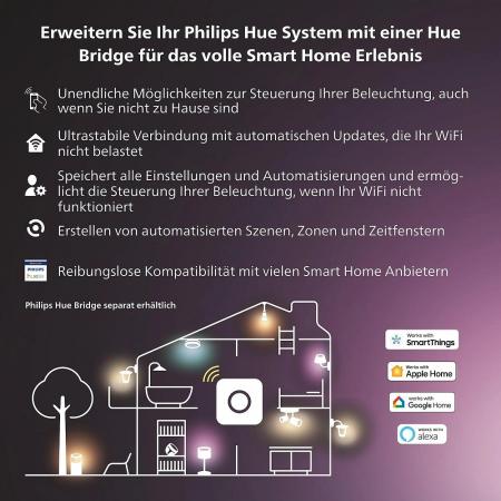 2er PHILIPS Hue Secure Tür-/Fensterkontakt Sensor Batteriebetrieb - steuerbar via App, kompatibel mit Amazon Alexa