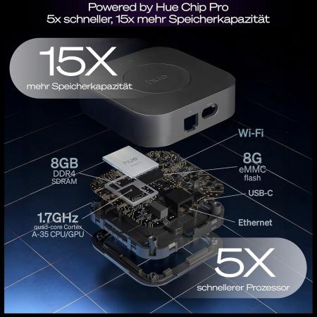 Philips Hue Bridge Bridge Pro