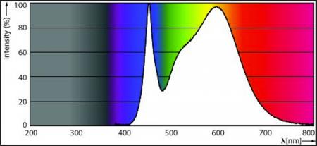 Leistungsstarke PHILIPS E27 CorePro LED-Lampe 13W wie 100W 4000K neutralweißes Licht
