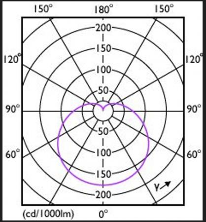 Leistungsstarke PHILIPS E27 CorePro LED-Lampe 13W wie 100W 4000K neutralweißes Licht