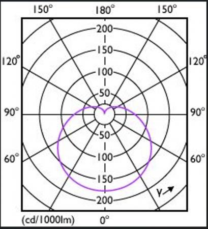 Leistungsstarke PHILIPS E27 CorePro LED Lampe 6500K kaltweisses Licht 13W wie 100W