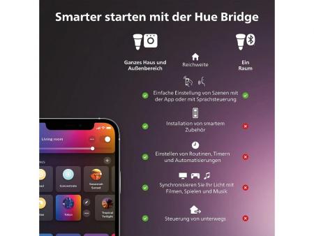 Philips Hue White Ambiance Panelleuchte Datura klein in Weiß