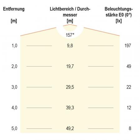 EVN LED Leuchtmittel BF230940