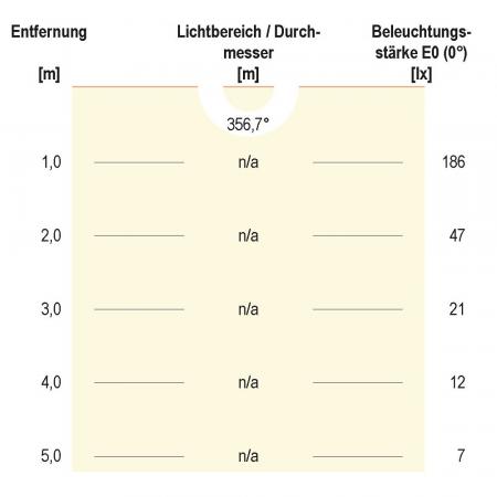 EVN LED Innenwandleuchte 2-flammig Aluminiumkorpus 3000K warmweißes Licht nach oben und unten gerichtet Up and Down