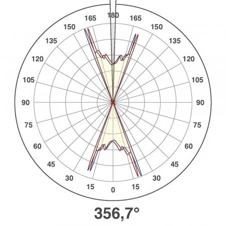 EVN LED Innenwandleuchte 2-flammig Aluminiumkorpus 3000K warmweißes Licht nach oben und unten gerichtet Up and Down