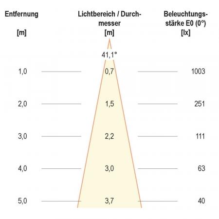 EVN GU10 LED Leuchtmittel, dimmbar D23510502