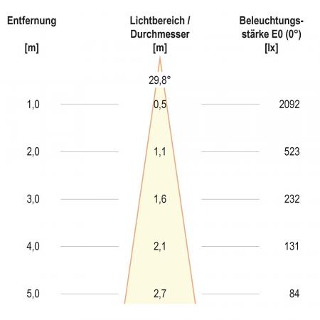 EVN F10RXXXM0627L24D COB-LED Deckeneinbauleuchte 6 W 2700 K 755 lm 24° DALI dimmbar Einbaudurchmesser 70 mm