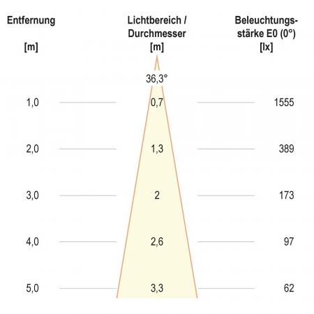 EVN F10RXXXM0627L38P COB-LED Deckeneinbauleuchte 6 W 755 lm 2700 K Warmweiß CRI92 dimmbar IP20 schwenkbar Einbaudurchmesser 70 mm