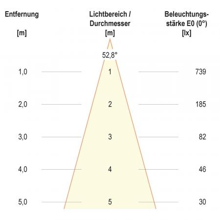 EVN F10RXXXM0627L55D COB-LED Deckeneinbauleuchte 6 W 755 lm 2700 K Warmweiß CRI92 DALI dimmbar IP20 schwenkbar Einbaudurchmesser 70 mm