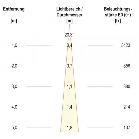 EVN F10RXXXM0630L15D COB-LED Deckeneinbauleuchte 6 W 3000 K 770 lm DALI-2 dimmbar 15° schwenkbar Einbaudurchmesser 70 mm