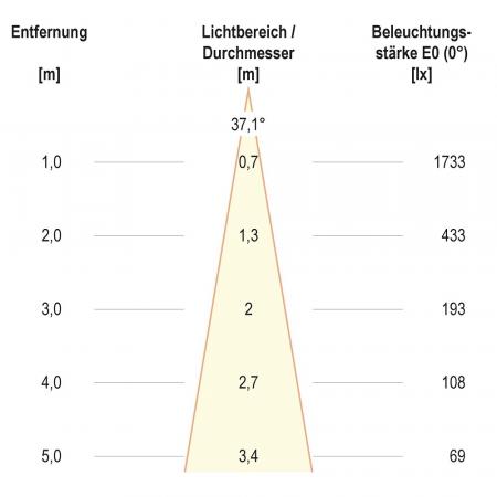 EVN F11RXXXM0640L38P COB-LED Deckeneinbauleuchte 6 W 809 lm 4000 K 38° schwenkbar Einbaudurchmesser 70 mm