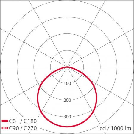 EVN LED Hallenleuchte schwarz rund IP65 4000K 150W 19500lm