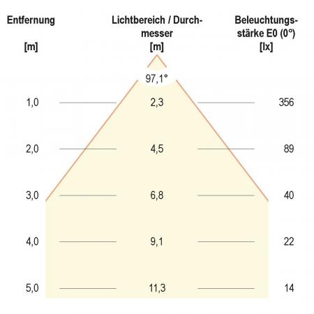 EVN L0900125 LED Einbaupanel 10W 891lm 3000K/4000K/6000K IP44 rund weiß Ø113mm Einbaudurchmesser 90mm