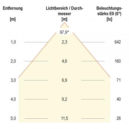 EVN L1200140 LED Deckeneinbauleuchte 14W 4000K Weiß Einbaudurchmesser 112 mm