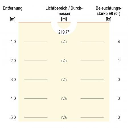 EVN G-4 LED Leuchtmittel L1220G402